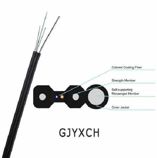 Optický kabel GJYXCH