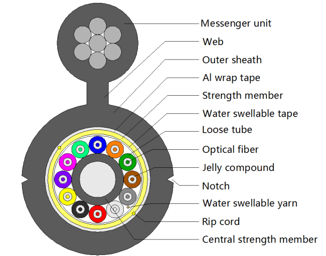 GYFC8A Optical Cable